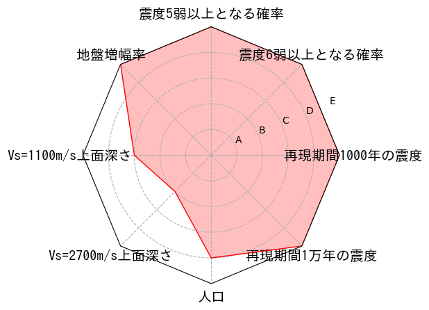 総合評価