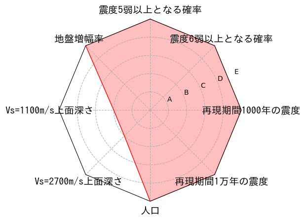 総合評価