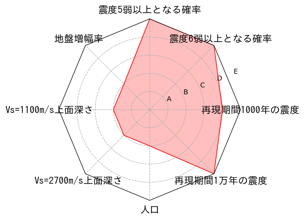 総合評価