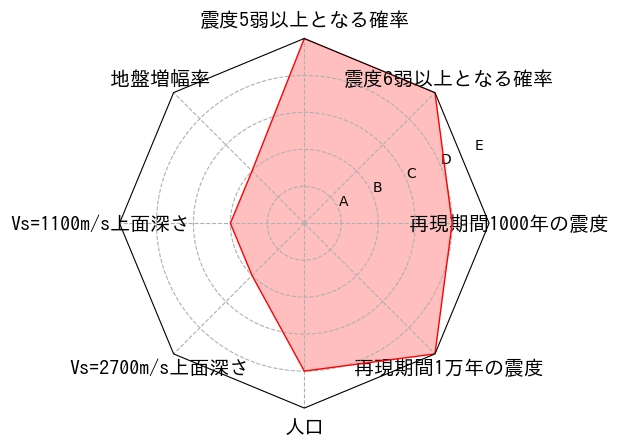 総合評価