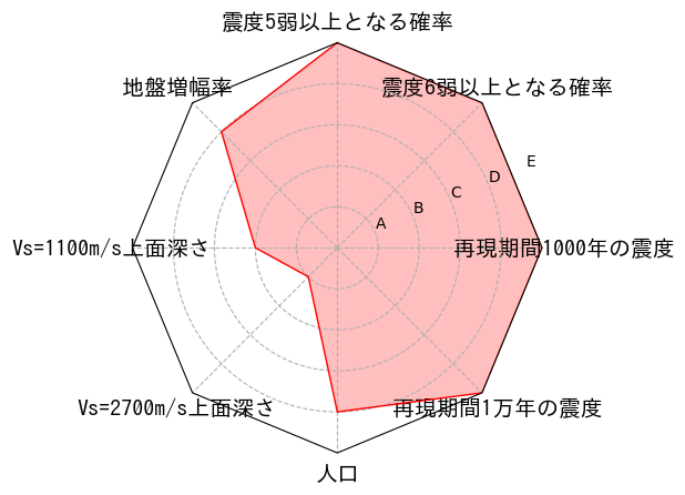 総合評価