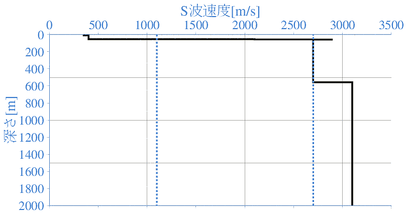 深部地盤構造