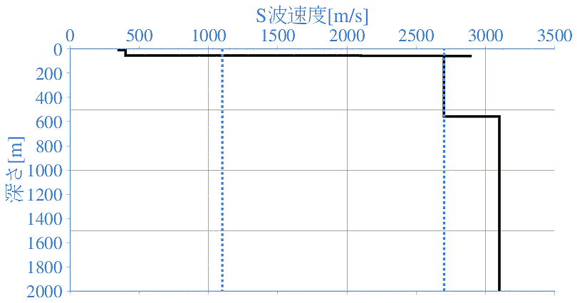 深部地盤構造