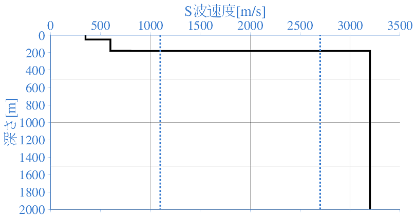 深部地盤構造