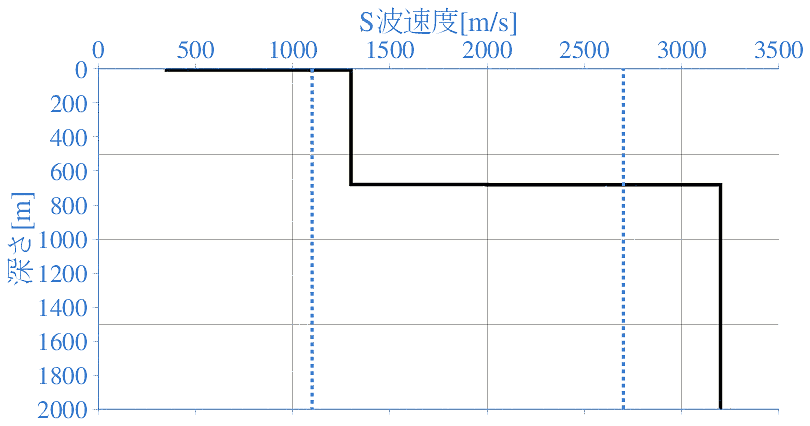 深部地盤構造