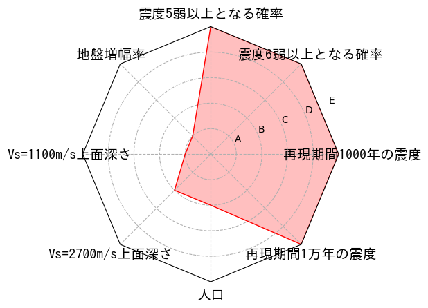 総合評価