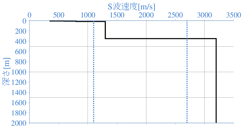 深部地盤構造