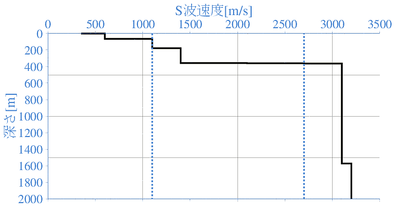 深部地盤構造