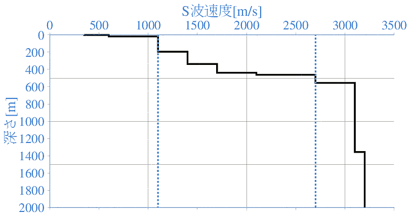 深部地盤構造