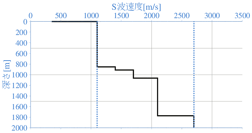 深部地盤構造