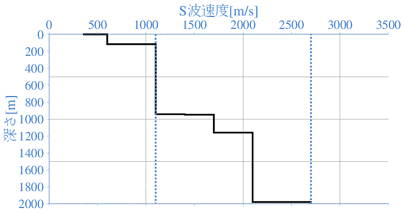 深部地盤構造