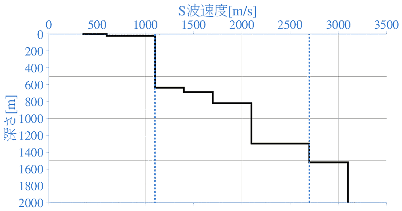 深部地盤構造