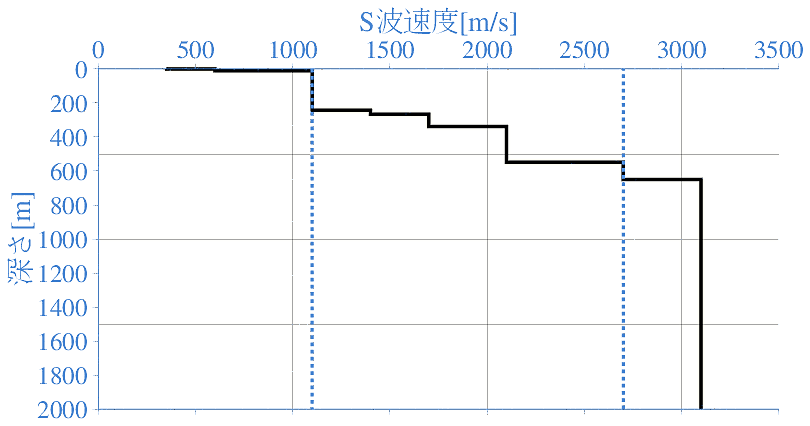 深部地盤構造