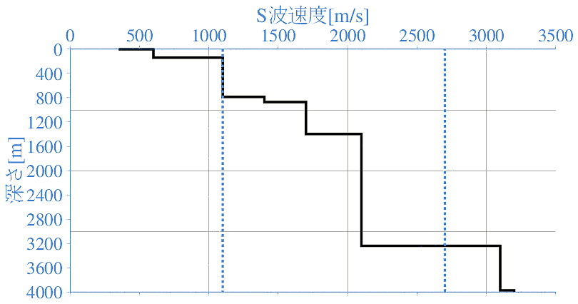 深部地盤構造