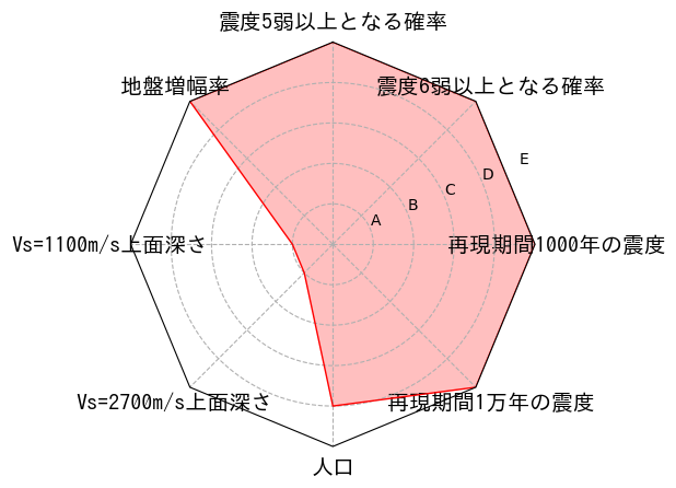 総合評価