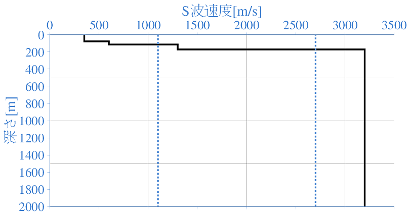 深部地盤構造