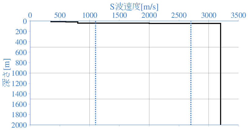 深部地盤構造