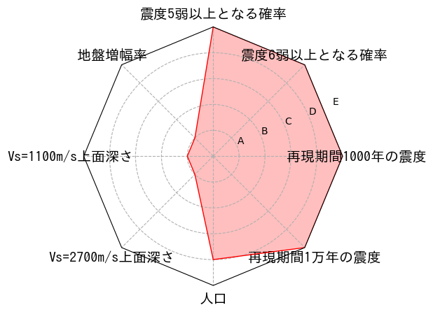 総合評価