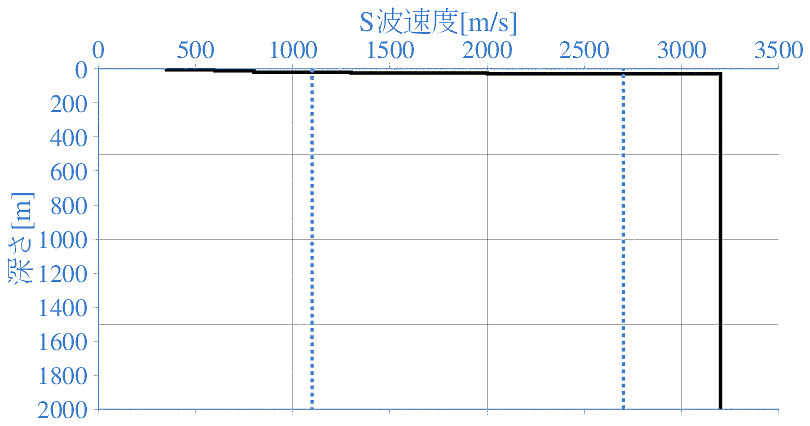 深部地盤構造