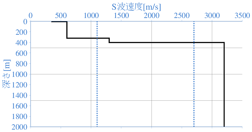 深部地盤構造