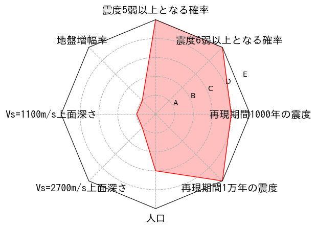 総合評価