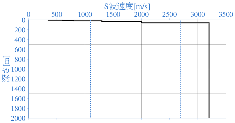 深部地盤構造