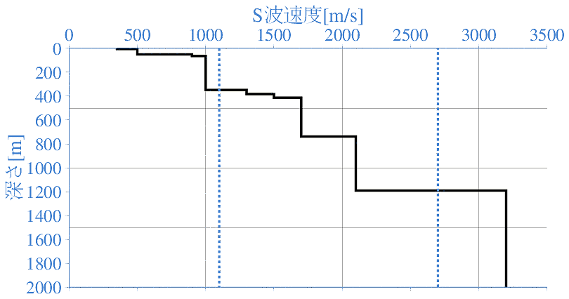 深部地盤構造