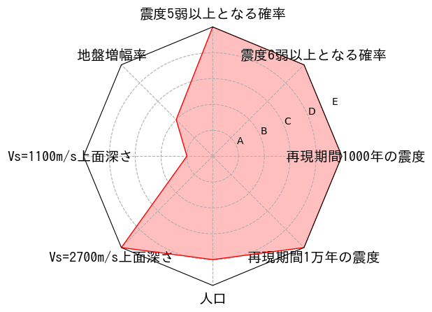 総合評価