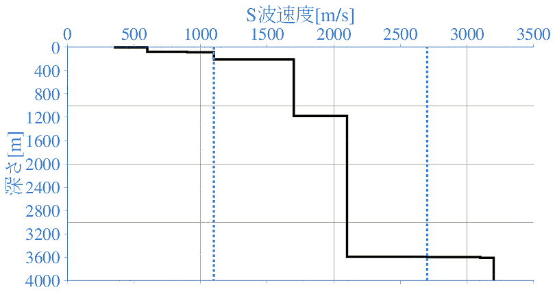 深部地盤構造