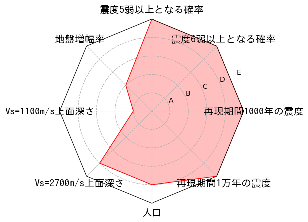 総合評価