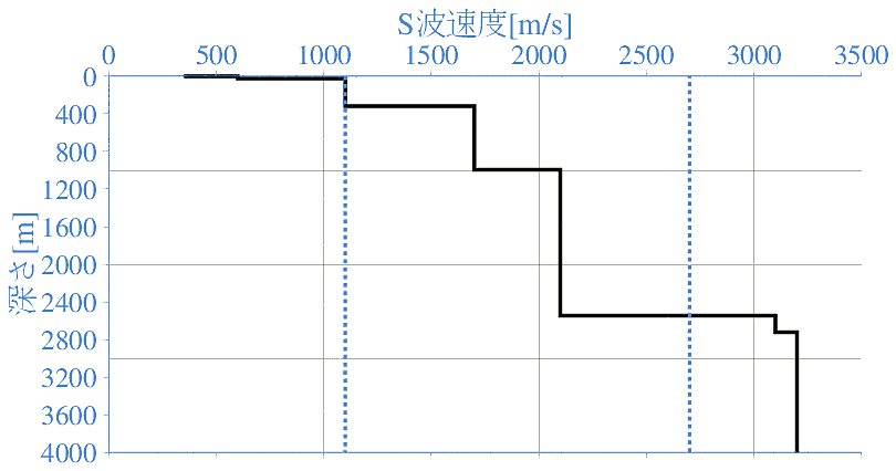 深部地盤構造