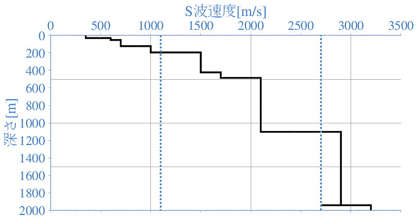 深部地盤構造