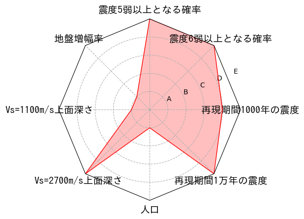 総合評価