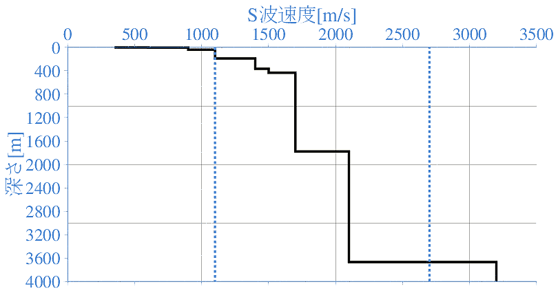 深部地盤構造