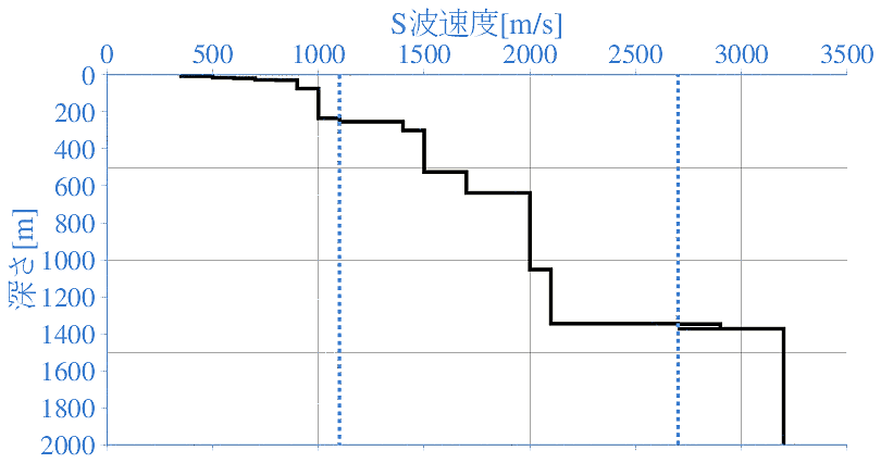 深部地盤構造