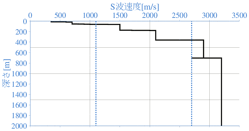 深部地盤構造