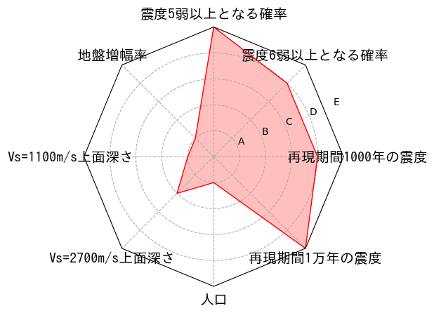 総合評価