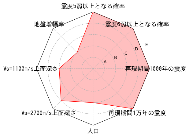 総合評価