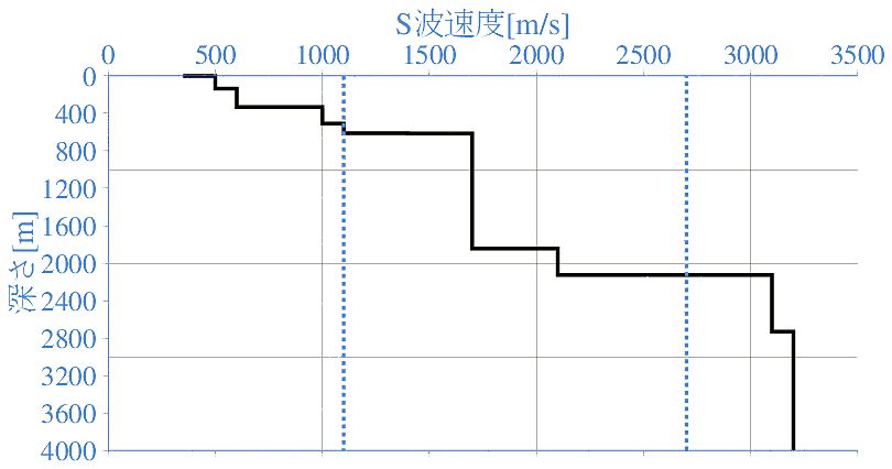 深部地盤構造