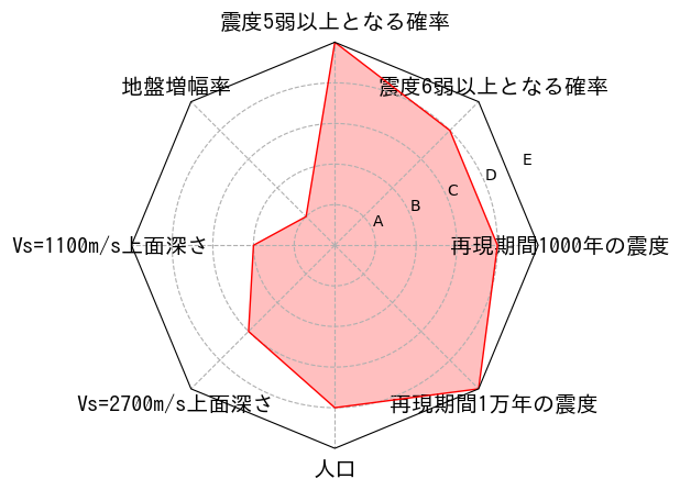 総合評価