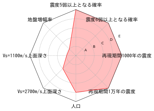 総合評価