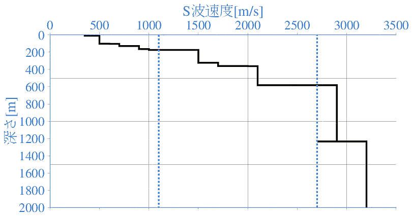 深部地盤構造