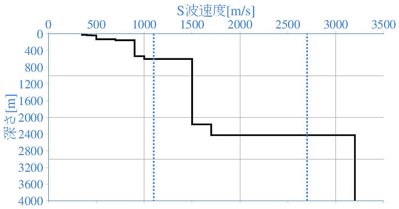 深部地盤構造