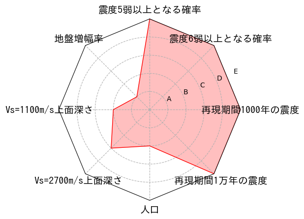 総合評価