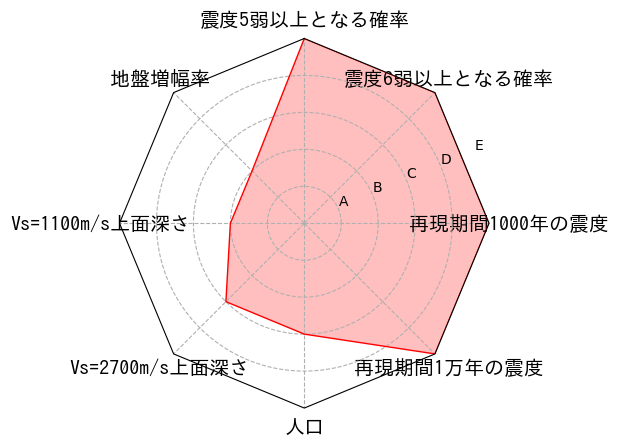 総合評価