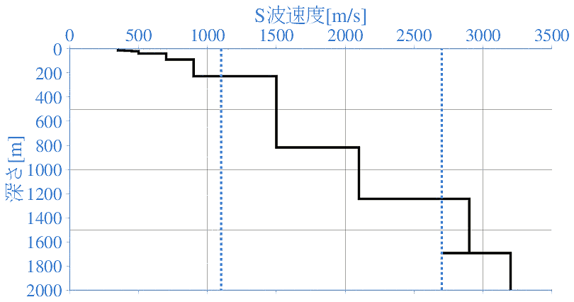 深部地盤構造