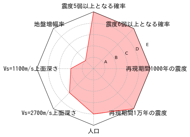 総合評価