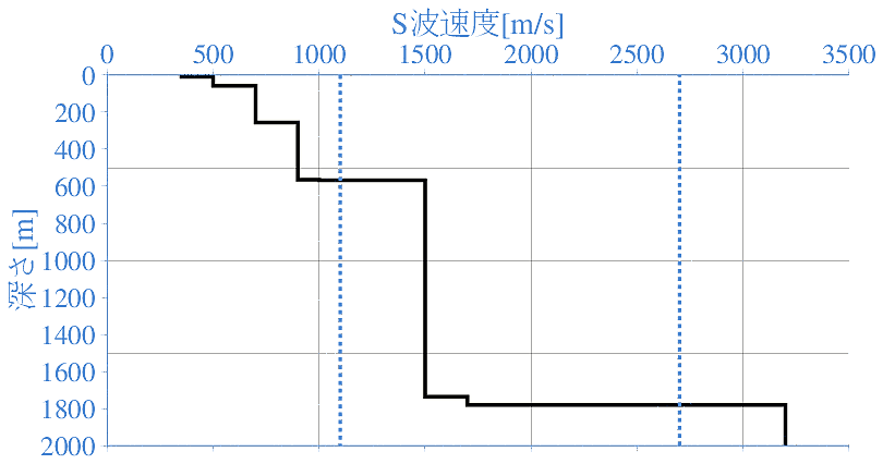 深部地盤構造