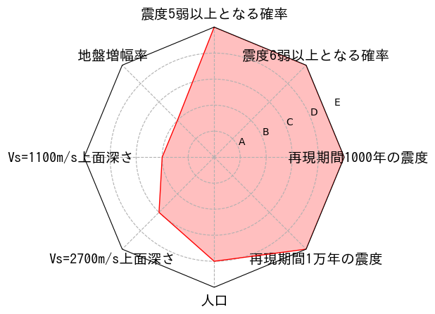 総合評価