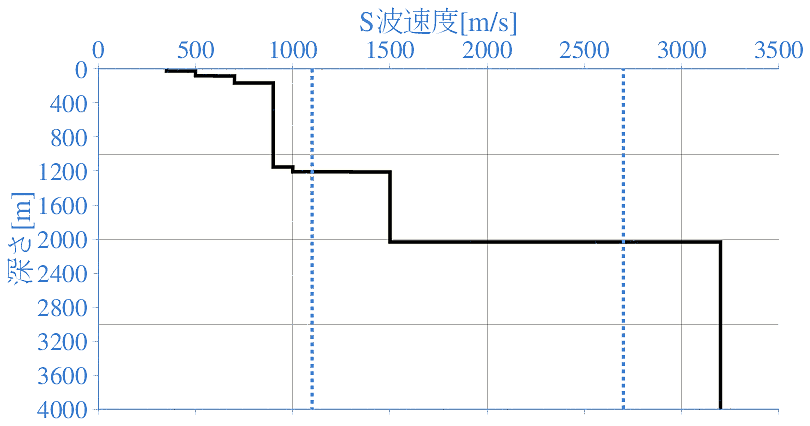 深部地盤構造